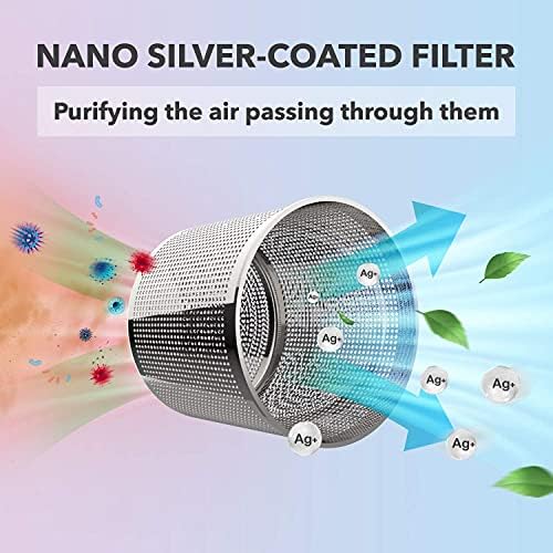מסנני מאוורר לבישים של Blaux Nanosilver - מיועדים למאוורר נייד עזר פיצוץ | מסנני מאוורר קירור צוואר | פילטר מאוורר
